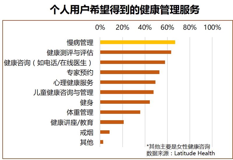 慢病管理:以糖尿病为例