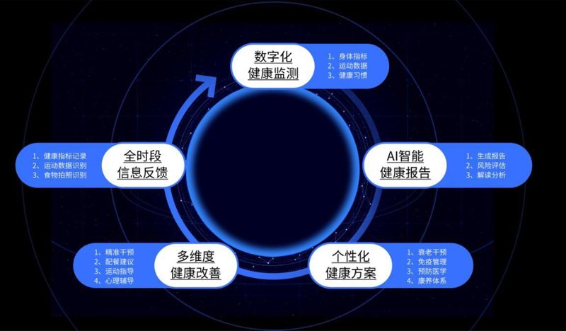 探索浙江健康管理的奥秘