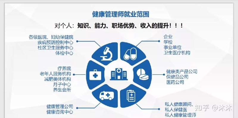 挖掘健康管理的奥秘:选择一家靠谱的公司