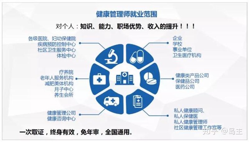 健康之源：如何在信息洪流中寻找真正的健康咨询